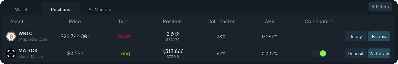 The Positions table after partially closing: the WBTC short is down to 0.012 and the MATICX long to 1,313.866