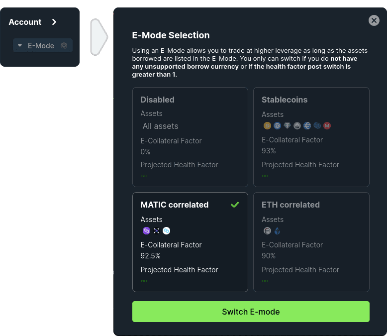 1delta's E-Mode selection dialog, offering Disabled, Stablecoins, MATIC correlated and ETH correlated categories with their e-collateral factors and projected health factors