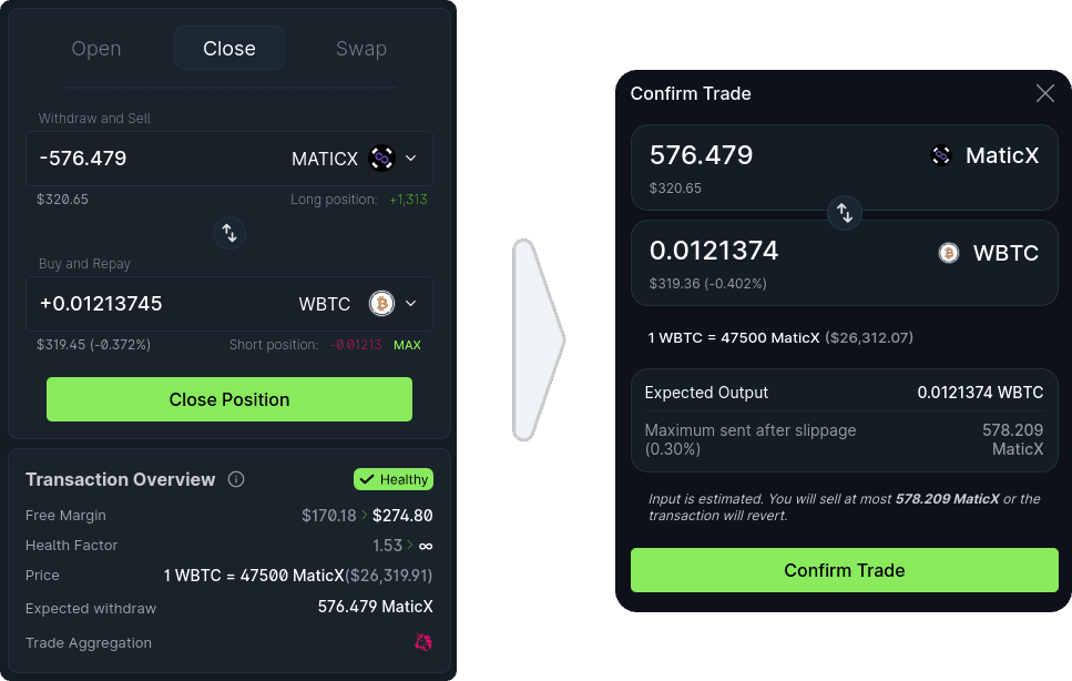 Closing the rest of the position - the Close panel withdrawing 576.479 MATICX to repay 0.01213745 WBTC, with the health factor going from 1.53 to infinity, beside the matching Confirm Trade dialog